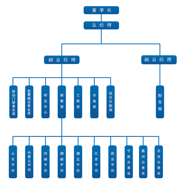 平治组织结构